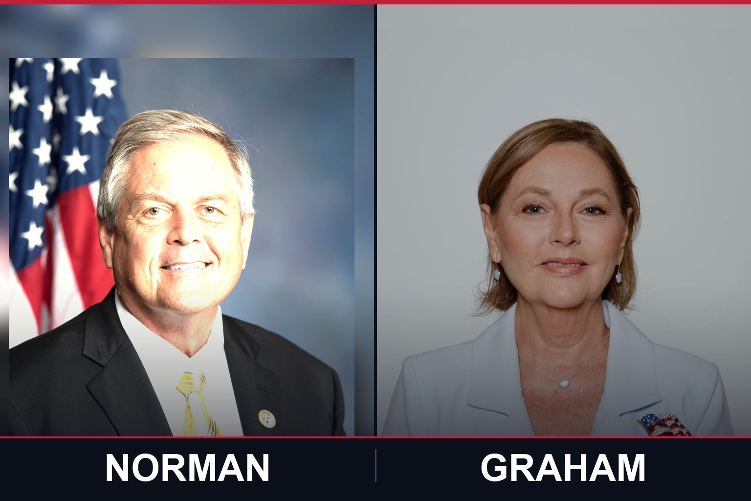SC Senate Market Narrows to 11 Cents — Norman Closing Ahead of Monday's Debate