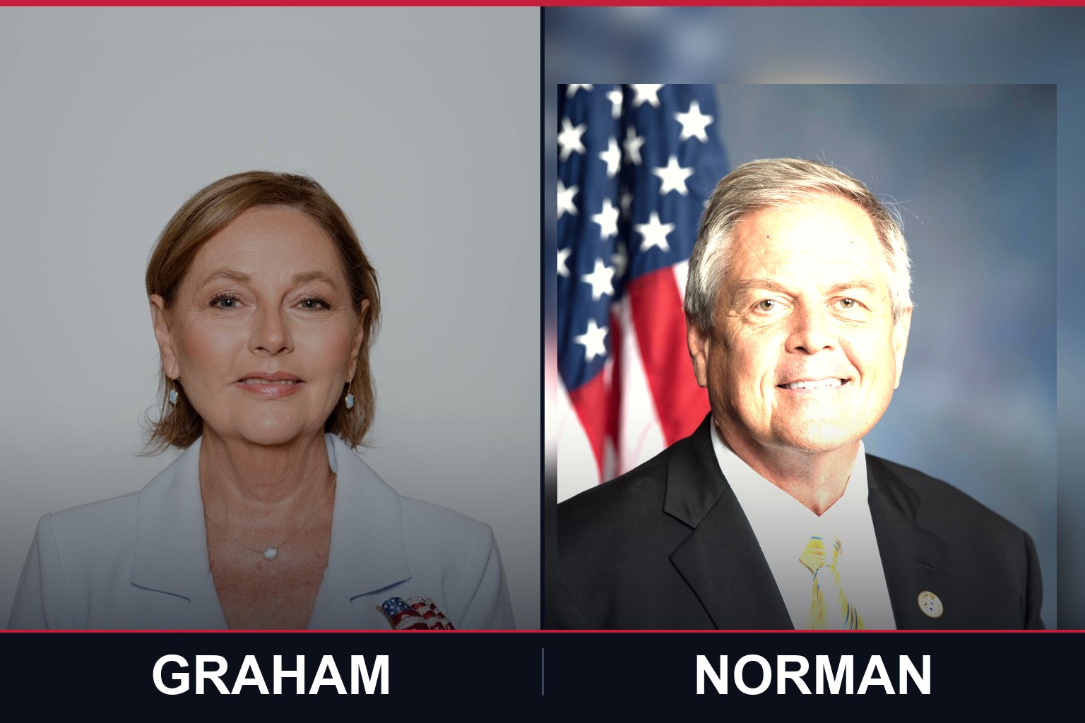 SC's 25% Undecided Break Toward Fry and Sanford — The Market Doesn't Reflect It